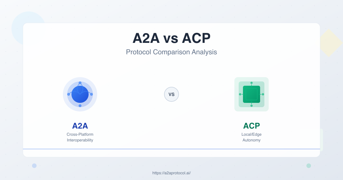 A2A vs ACP Protocol Comparison Analysis Report