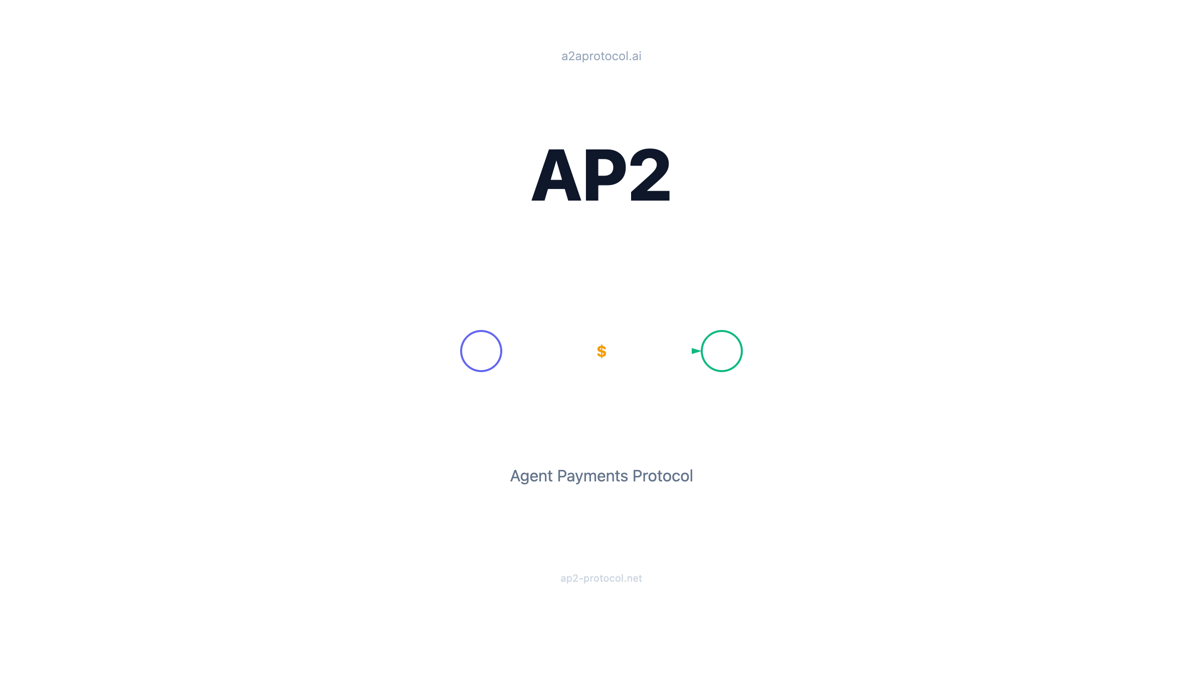 AP2 (Agent Payments Protocol) Usage Tutorial