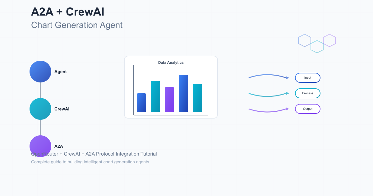 A2A + CrewAI + OpenRouter Chart Generation Agent Tutorial