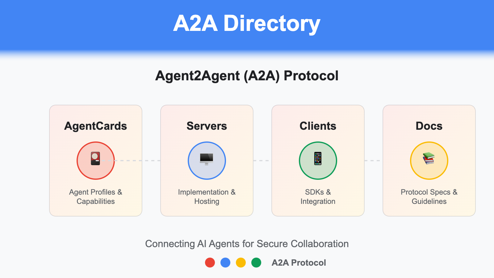 Awesome A2A Directory