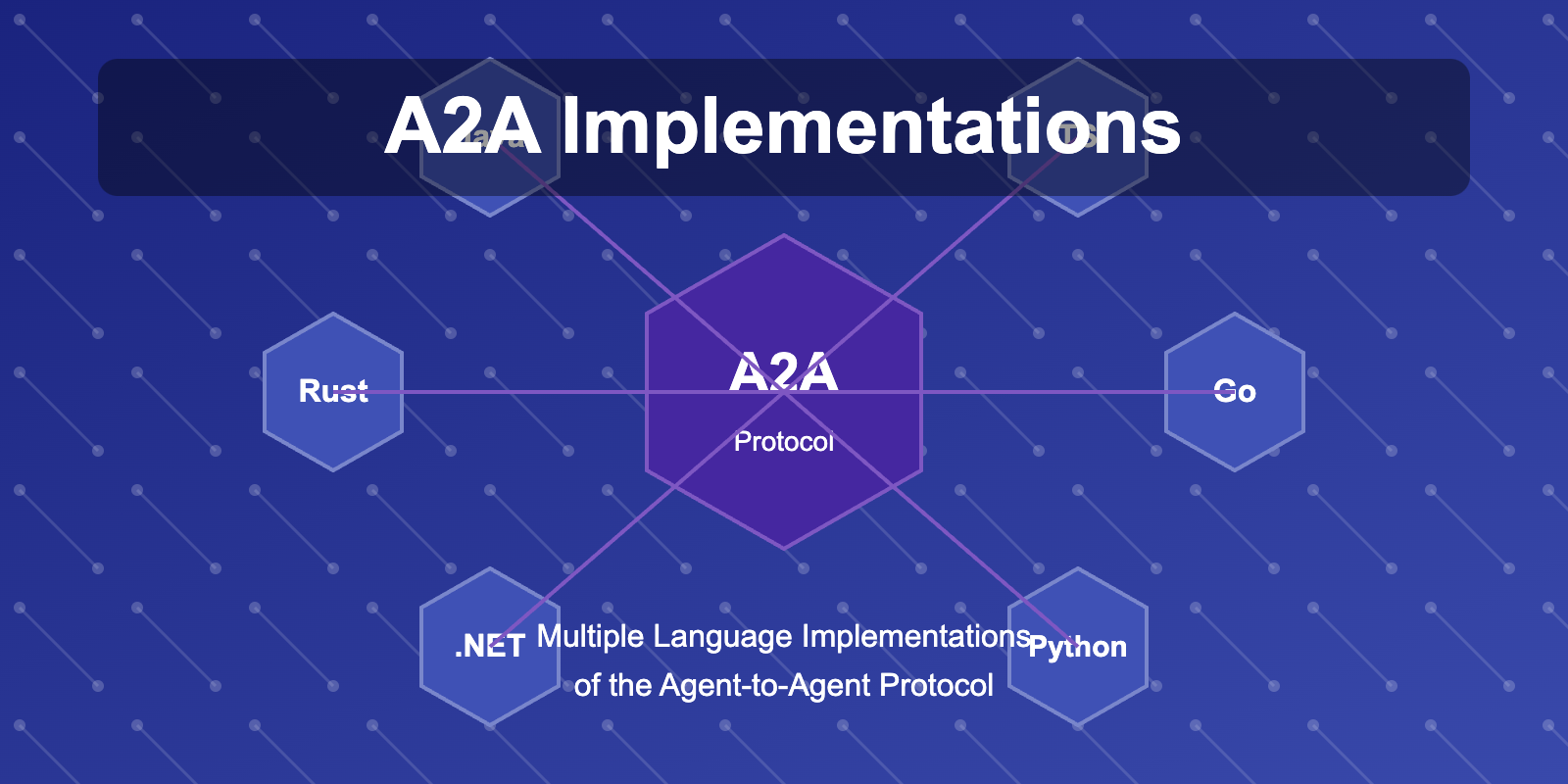 A2A Implementations