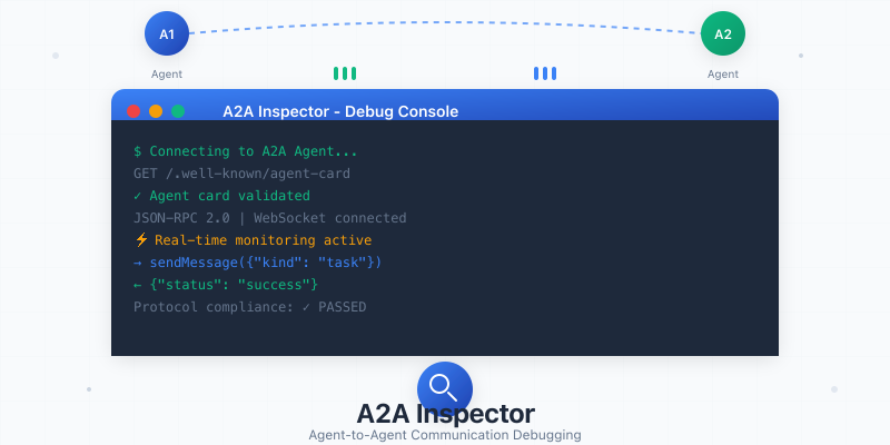 A2A Inspector: A Deep Dive into Agent2Agent Communication Debugging