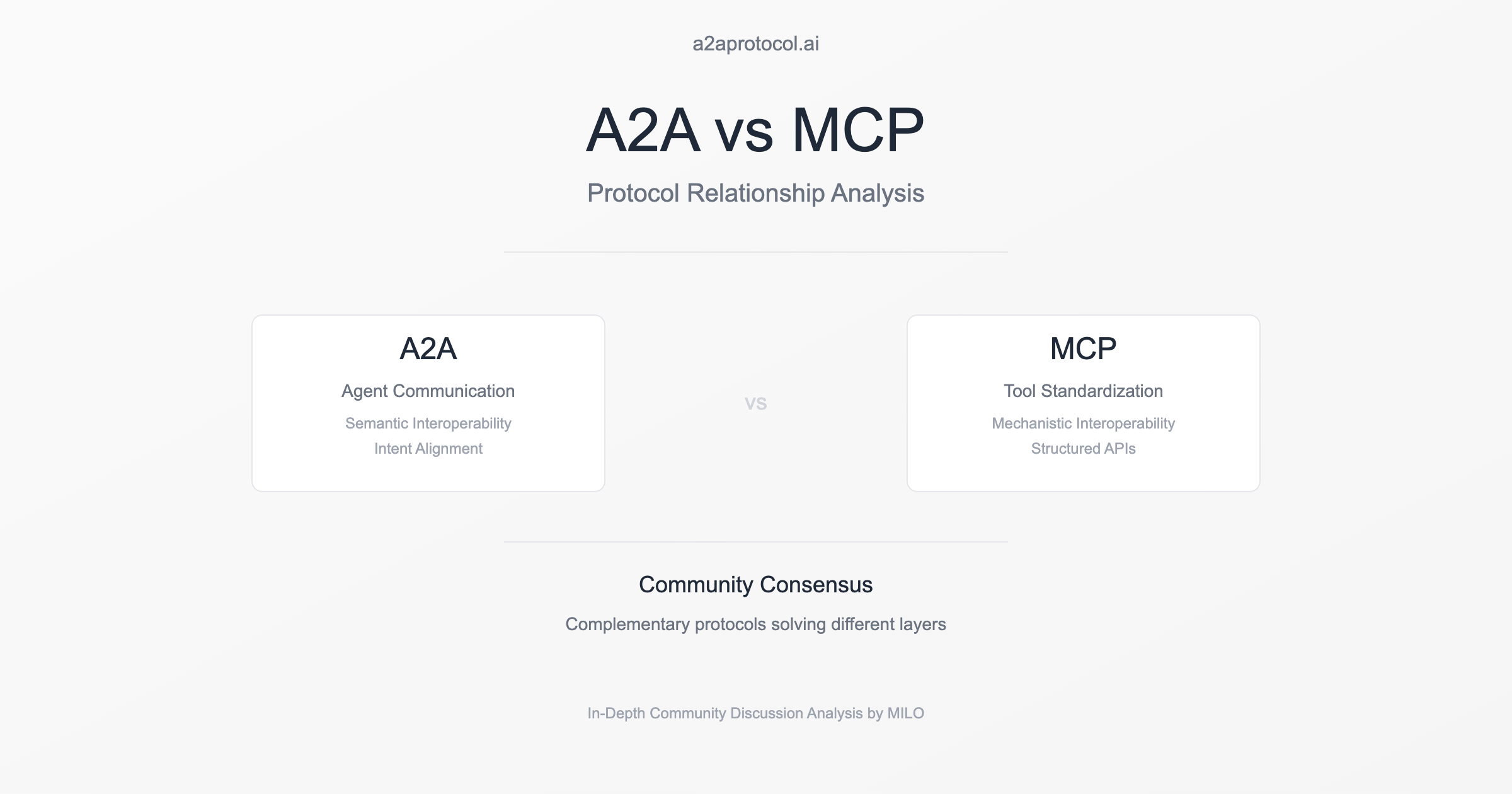A2A vs MCP Protocol Relationship: In-Depth Community Discussion Analysis