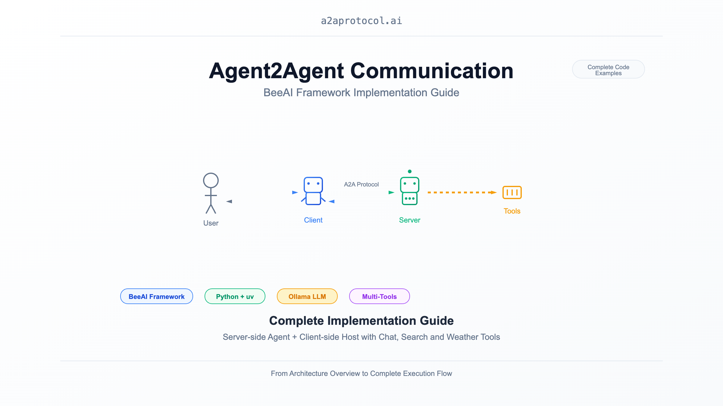 BeeAI Framework A2A Service Implementation Guide