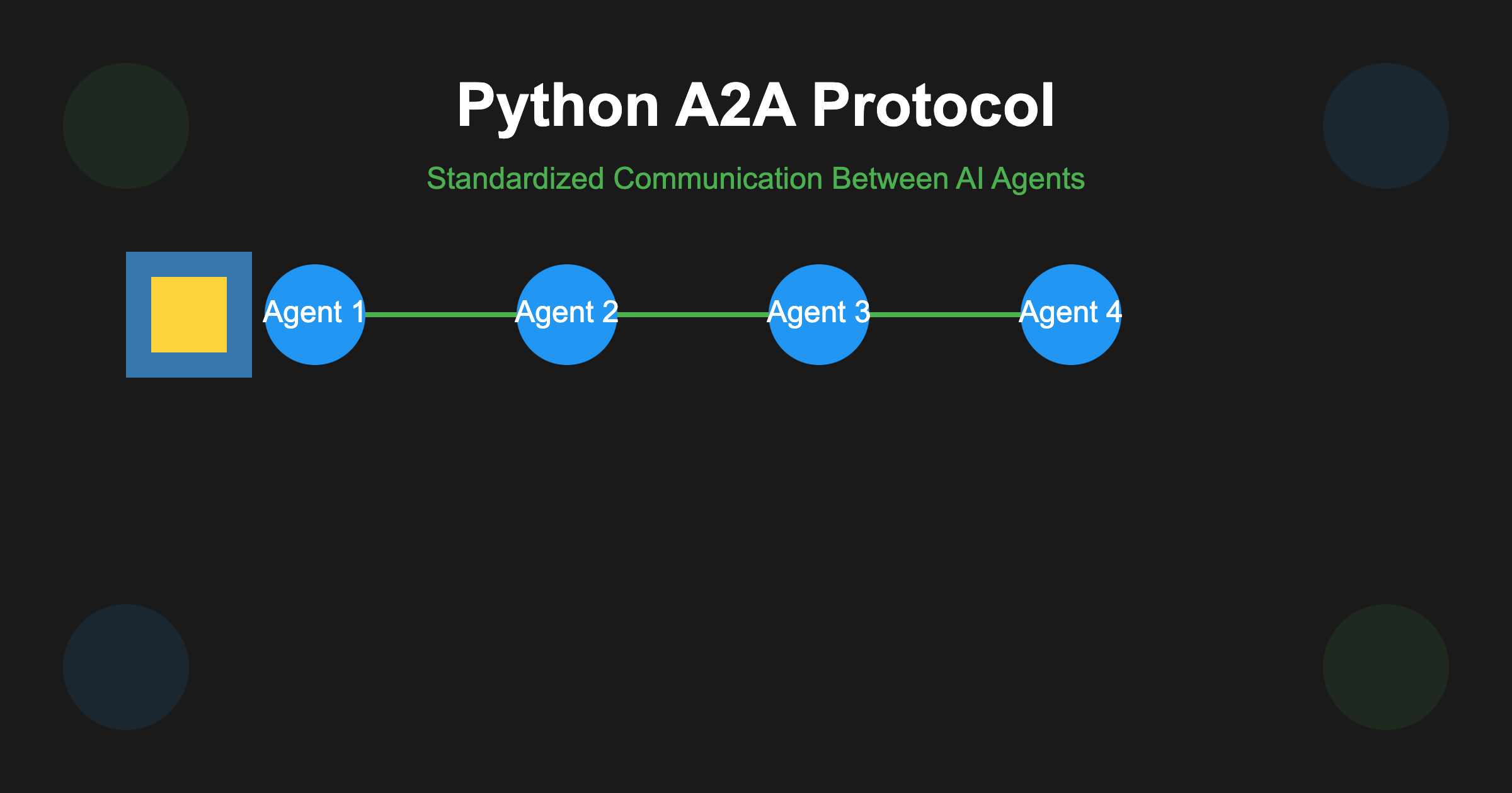 Python A2A: A Comprehensive Guide to Google's Agent2Agent Protocol